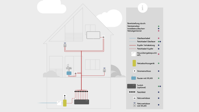 Metz Connect Fiber In The Home