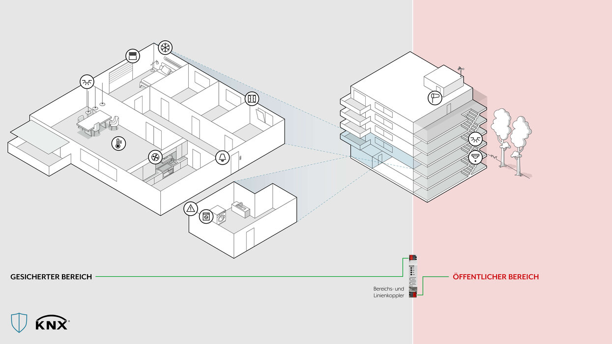 Grafische Darstellung der Funktionsweise des KNX Moduls