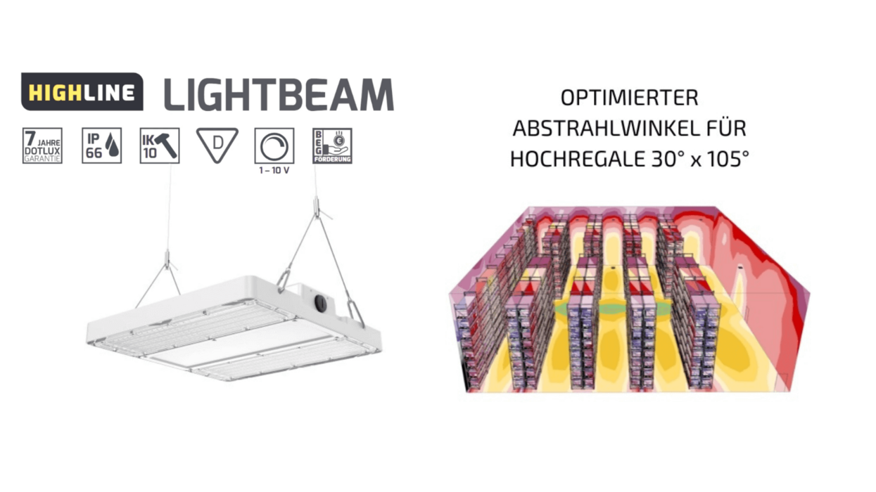 Bildmontage mit Deckenstrahler und rechts daneben Grafik, die den optimierten Abstrahlwinkel zeigt.