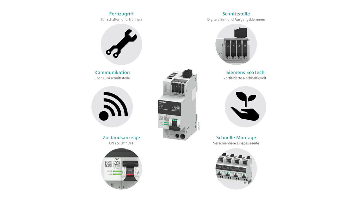 Produktpräsentation mit verschiedenen Funktionen, die symbolhaft dargestellt werden.